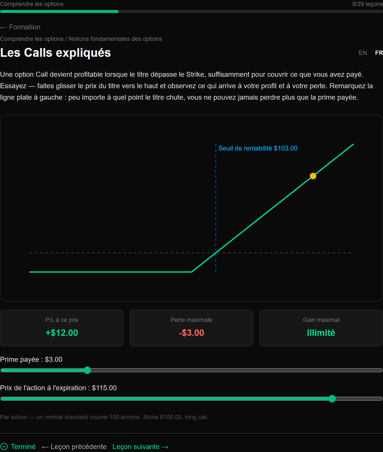 Diagramme de gain en direct pour une option d'achat montrant le profit et la perte selon le prix de l'action