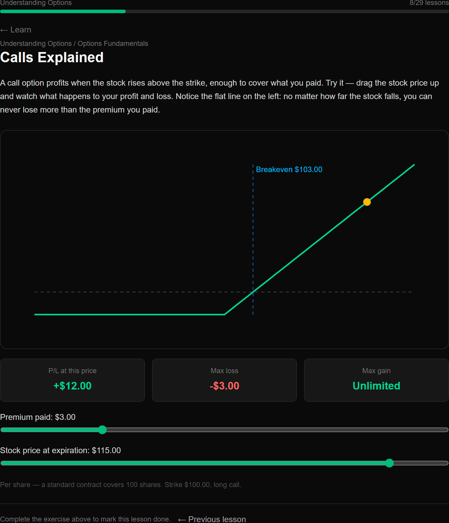 Live payoff diagram for a call option showing profit and loss at different stock prices
